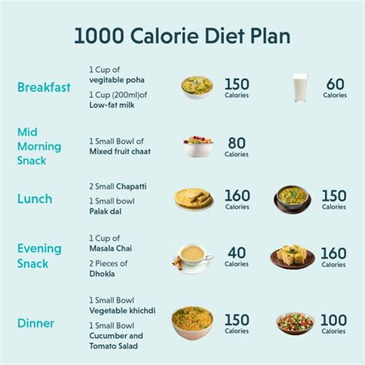 Is it good to alternate calorie intake?