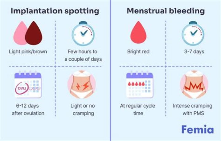 Is it normal to bleed after stopping the mini pill?