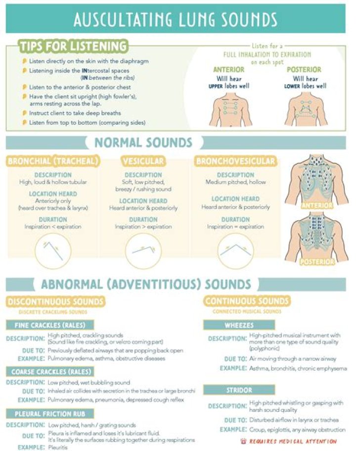 Is it normal to make sounds while breathing?
