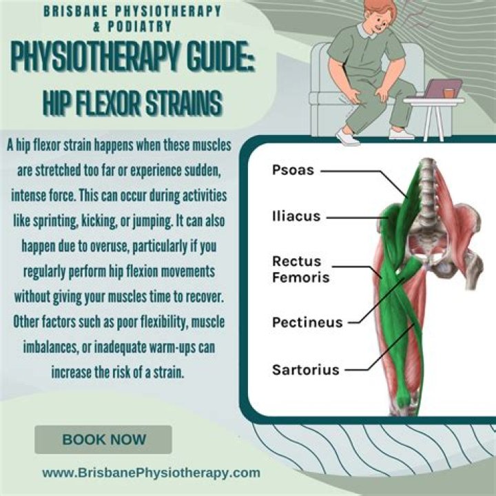 Is it OK to run with a strained hip flexor?