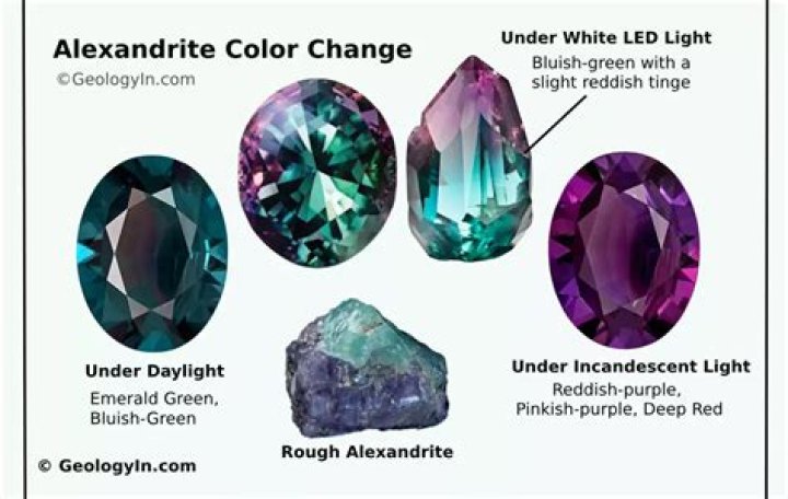 Is Lab Alexandrite real?