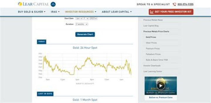 Is Lear Capital A Good Investment?