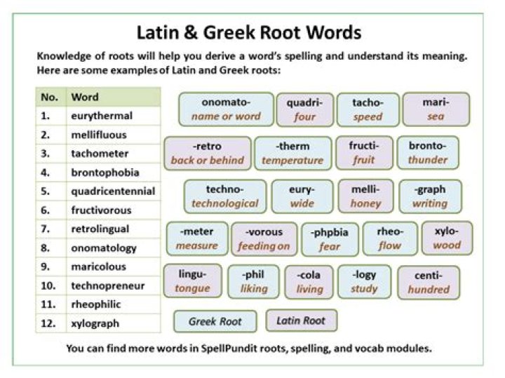 Is Loc Latin or Greek?