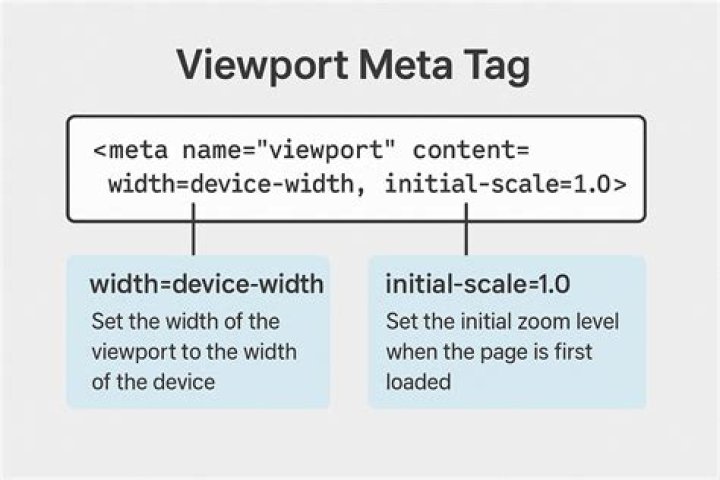 Is meta viewport necessary?