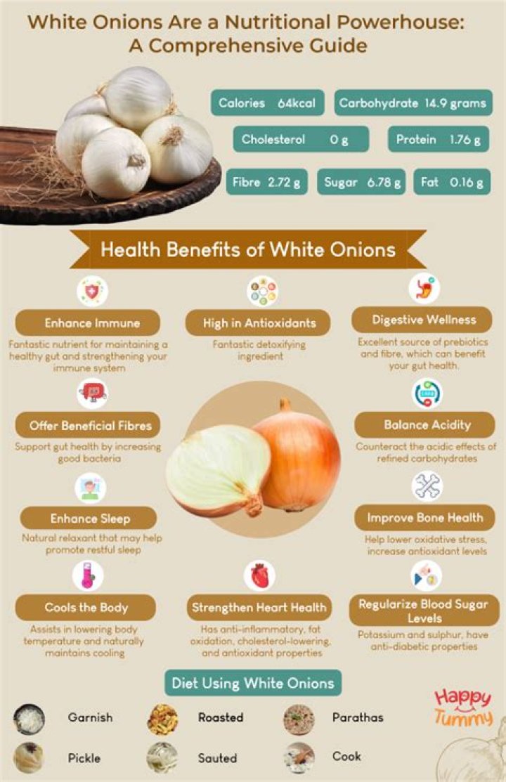 Is onion good in tea?