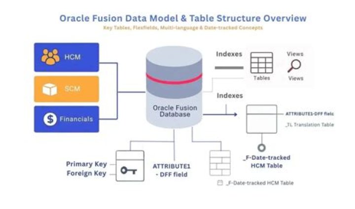 Is Oracle 11i still supported?