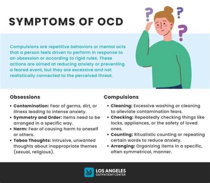 Is pacing a symptom of OCD?