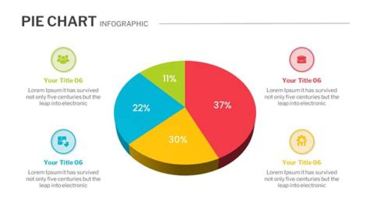 Is pie chart a graph?