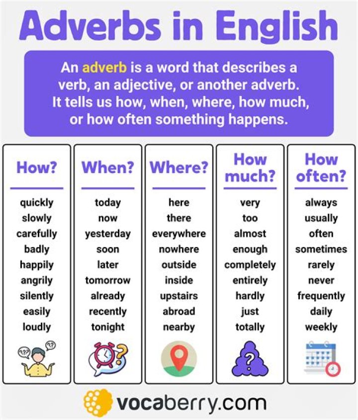 Is Postponed an adverb?