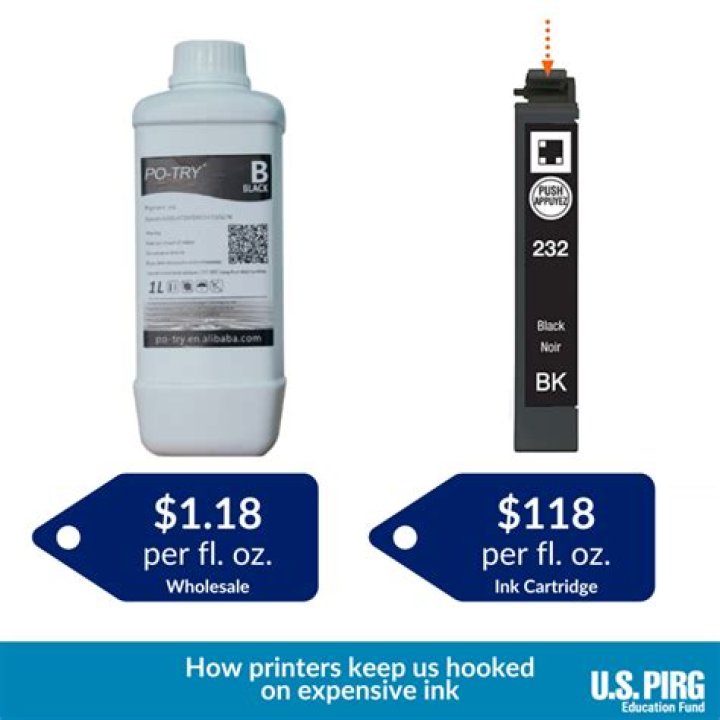 Is printer ink more expensive than gas?