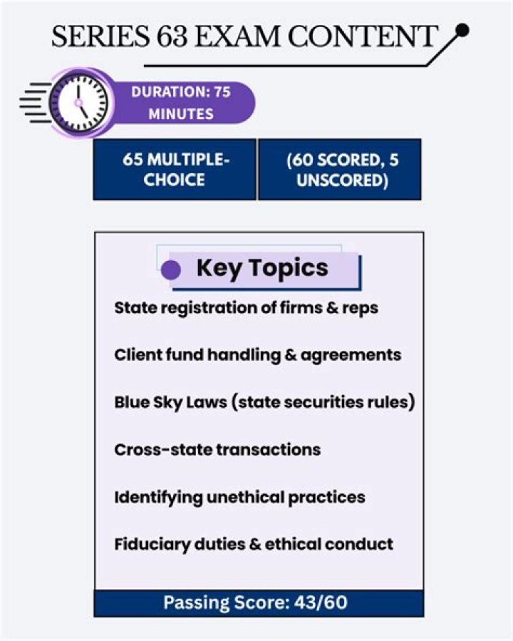 Is Series 63 exam hard?