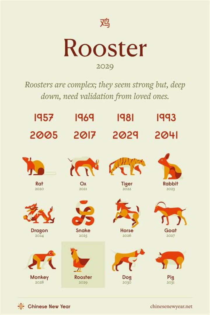 Is Snake compatible with Rooster?