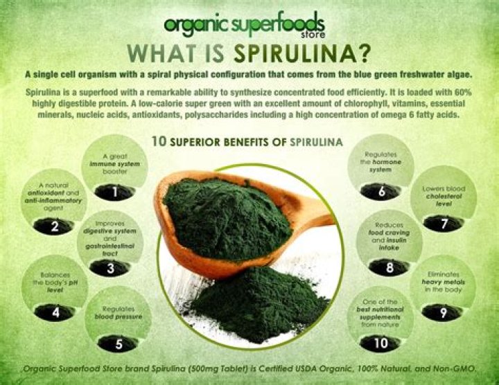 Is spirulina good for gastritis?