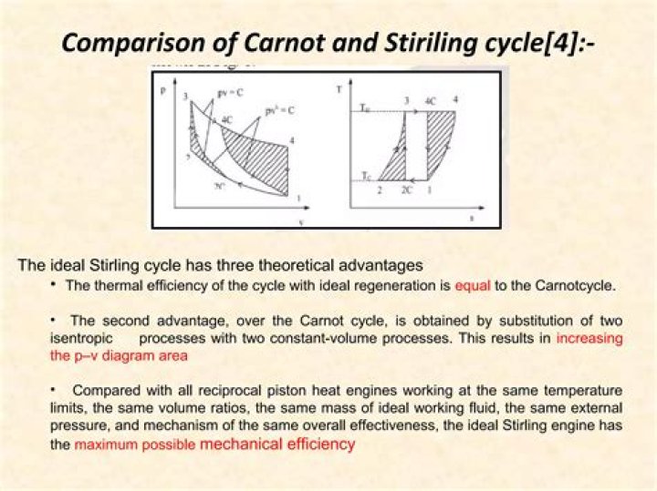 Is Stirling cycle practical?
