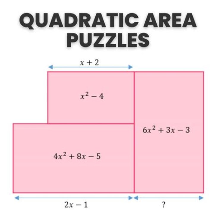 Is the area of rectangle a quadratic equation?