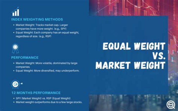 Is the S and P market weighted?