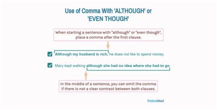 Is there a comma after although?