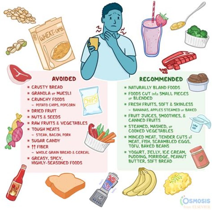 Is there a correct way to chew food?