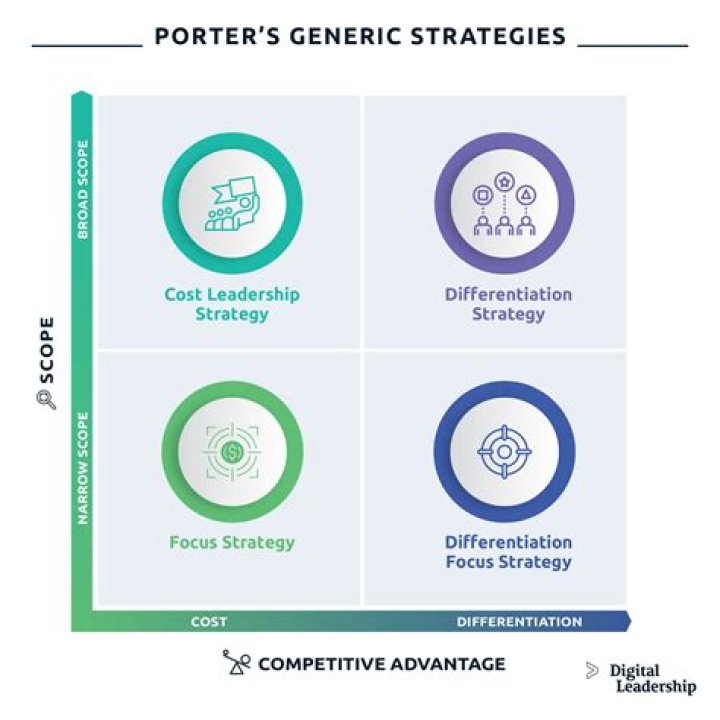 Is there a generic for Testim?