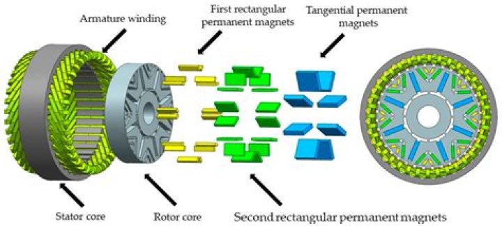Is there a permanent magnet in alternator?