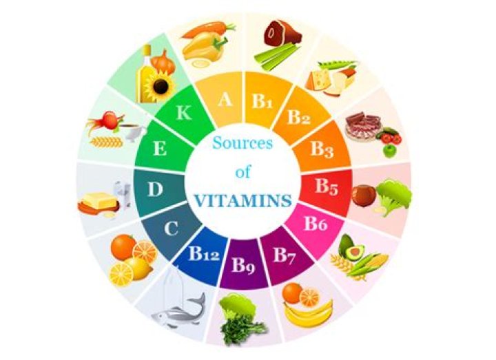 Is there such thing as Vitamin O?