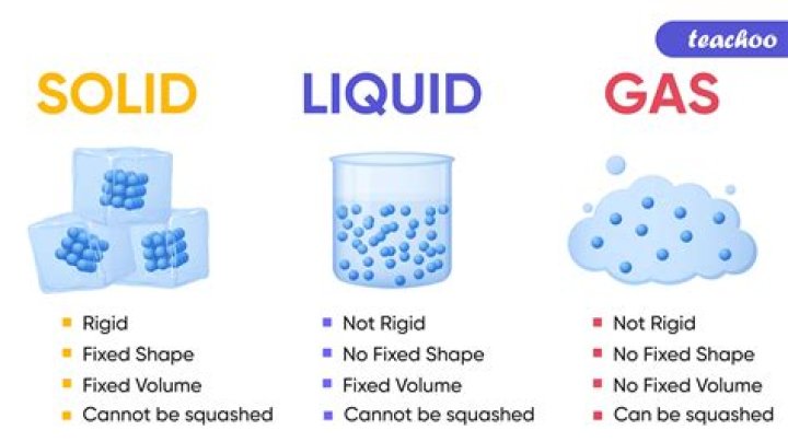 Is treacle a solid liquid or gas?
