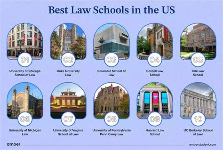 Is Tulsa University a good law school?