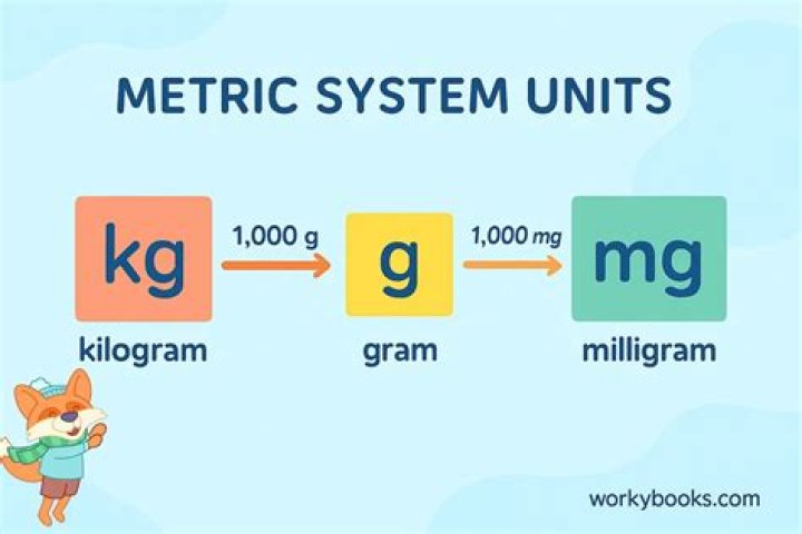 Is UG bigger than g?