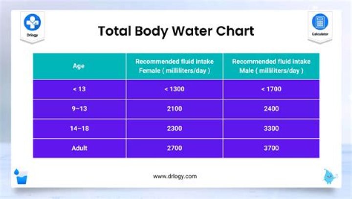 Is your body really 90 percent water?