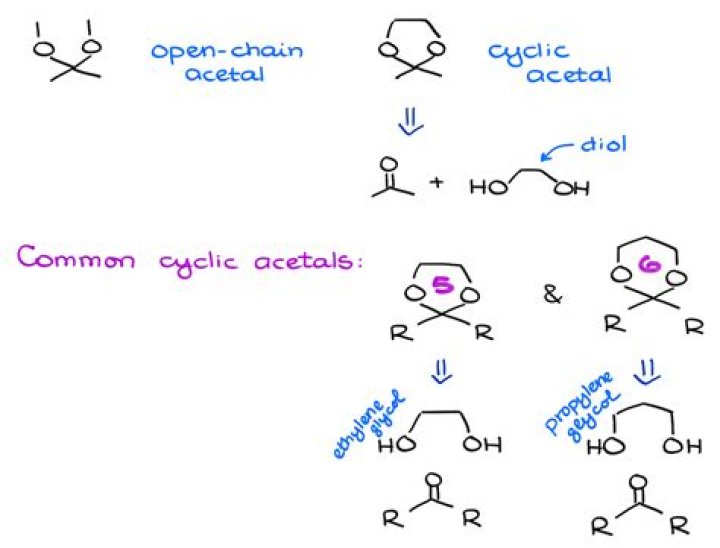 Is Z12 a cyclic group?