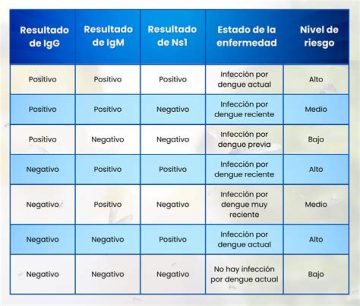 Que significa Anti HCV negativo?