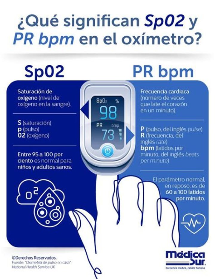 Que significa SpO2 y PR BPM?