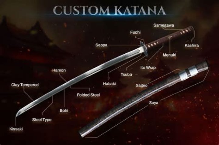 Was the katana used in battle?
