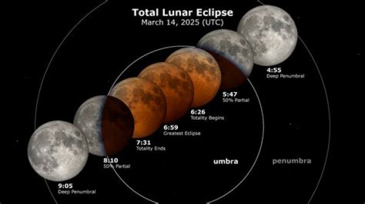 Was there an eclipse in 2006?