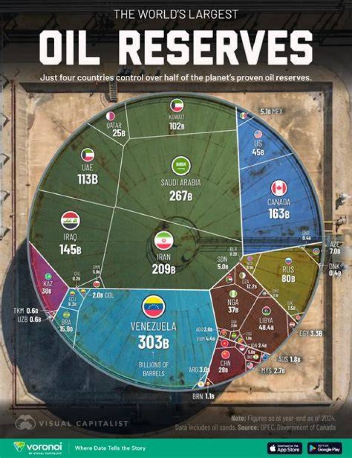 What 5 countries produce the most oil?