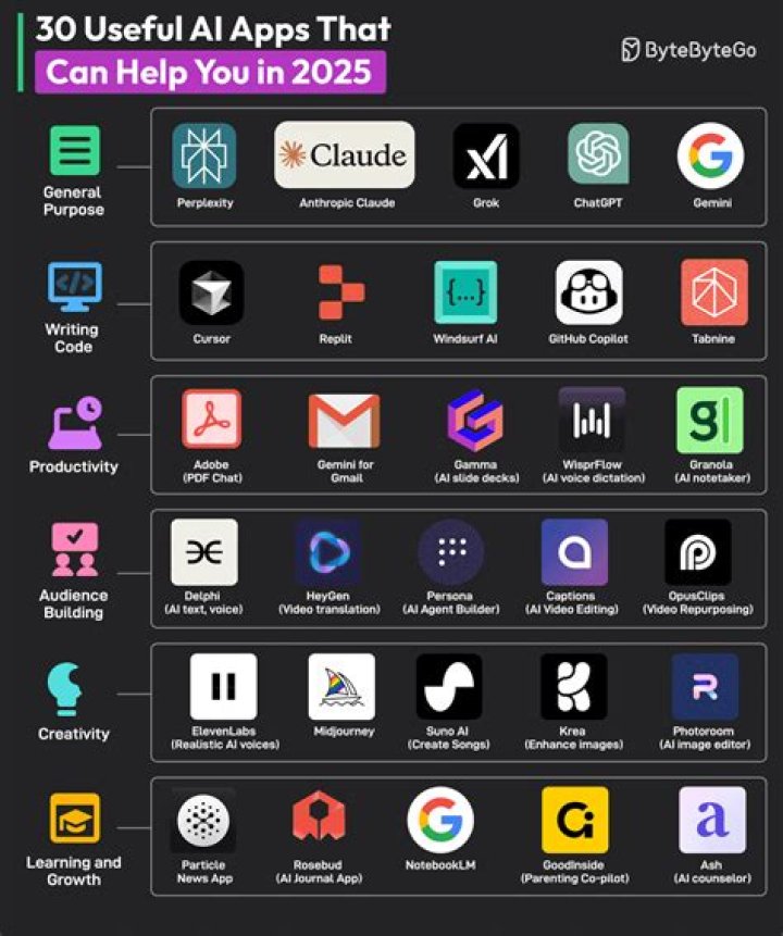 What apps do I need in NYC?