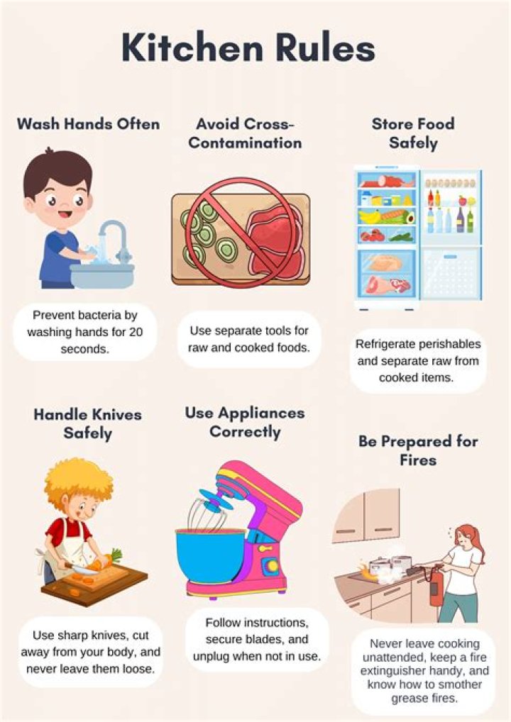 What are 3 kitchen hygiene rules?