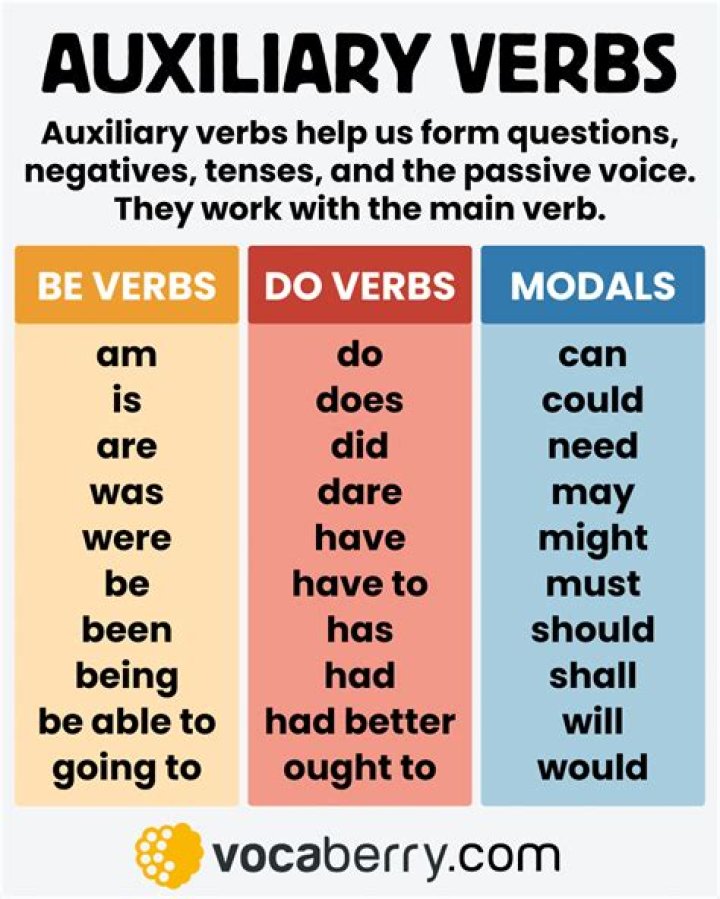 What are 5 verbs examples?