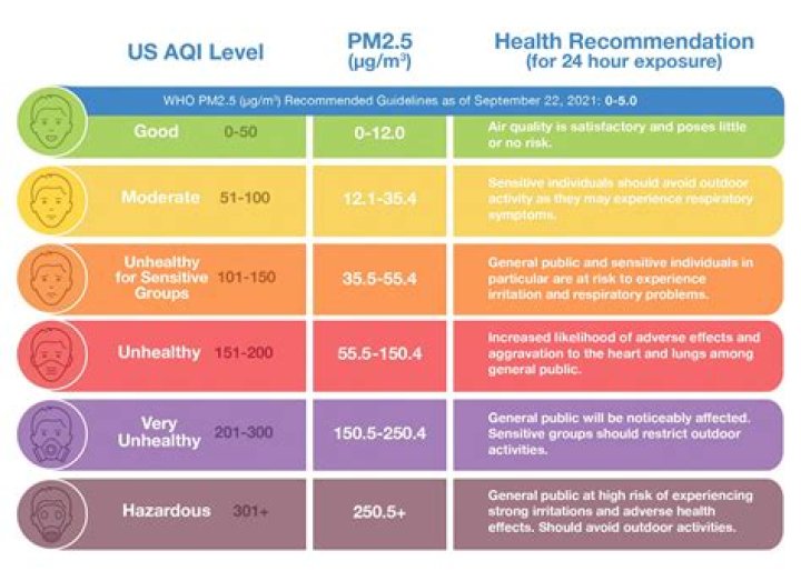 What are AAMI guidelines?