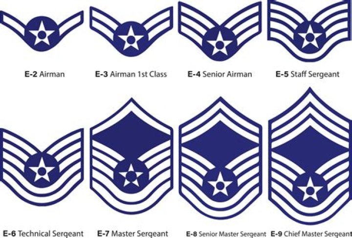 What are airman ranks?