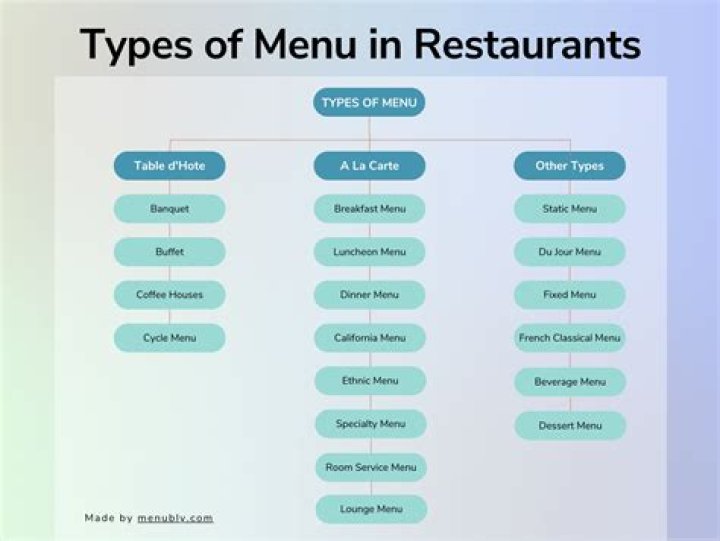 What are different types of menu?