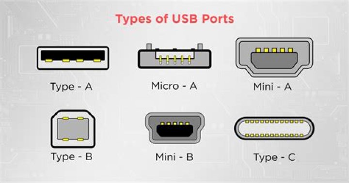 What are different types of Subfiles?
