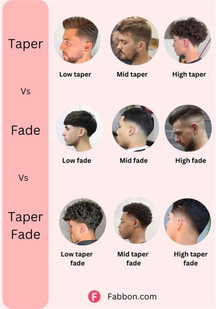 What are fades and tapers?