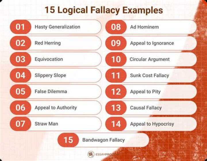 What are five common logical fallacies?