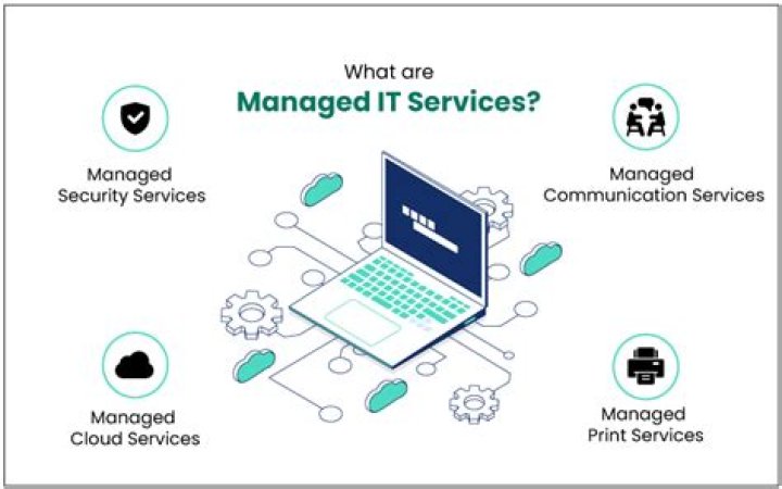 What are fully managed services?