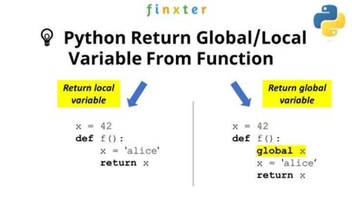 What are functions in Python 3?