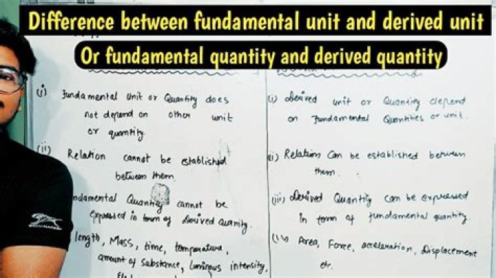 What are fundamental quantities and derived quantities with examples?