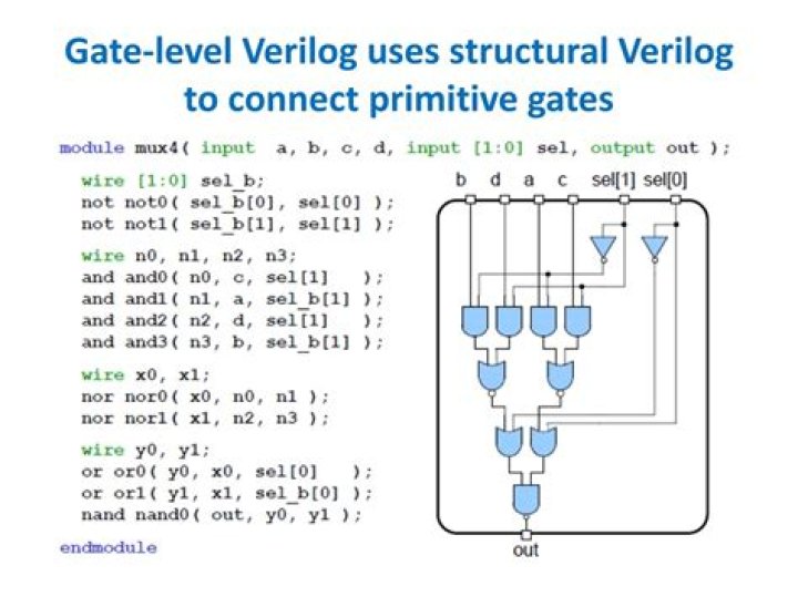 What are gate primitives in Verilog?