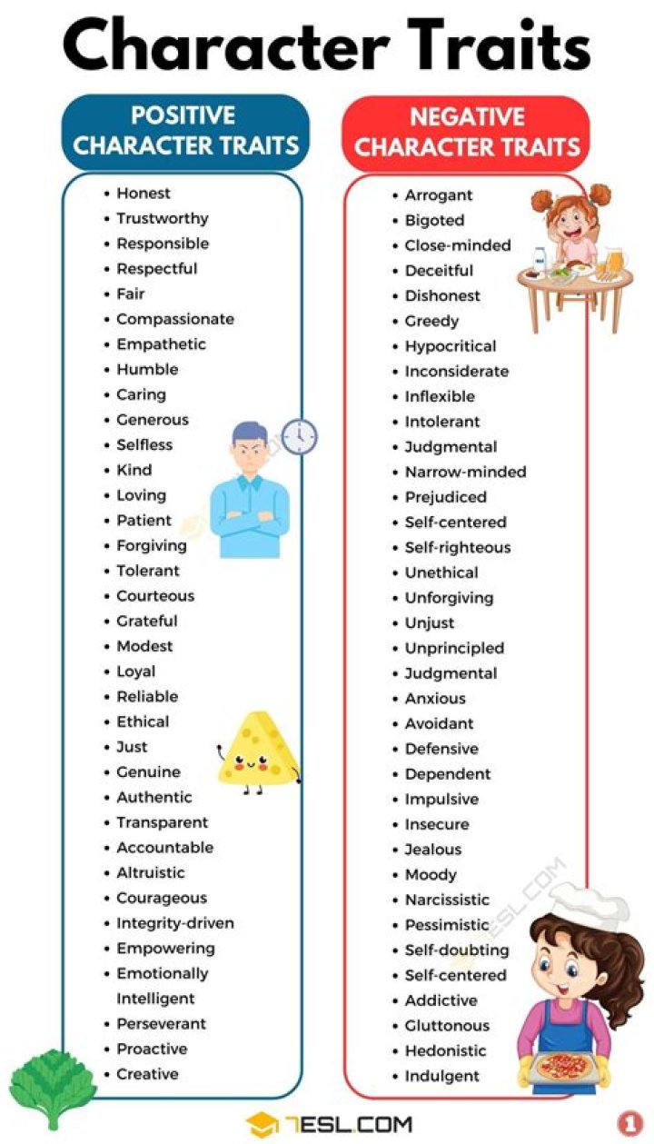 What are Gemini character traits?