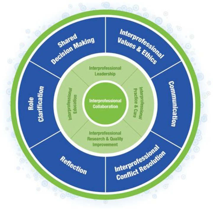 What are interorganizational strategies?